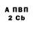 Дистиллят ТГК концентрат Inna Kolodin